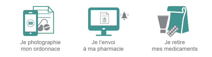 ordonnance en ligne