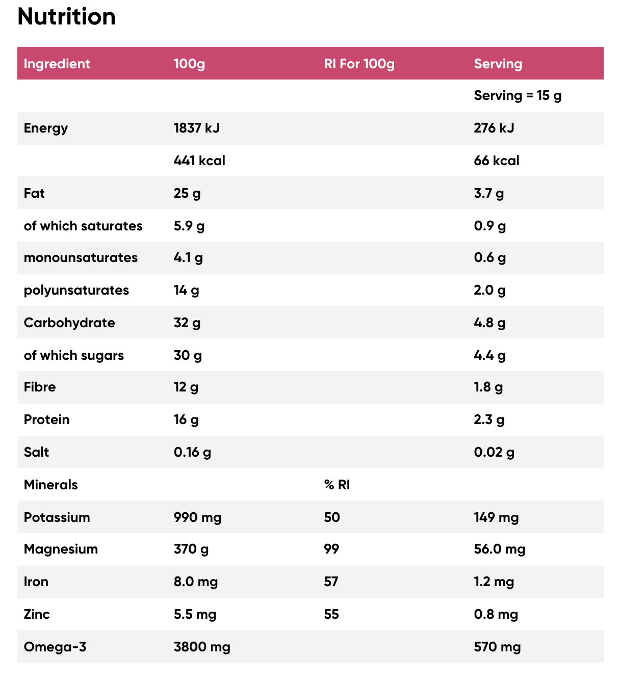Superfood -Petit-Déjeuner / Mélange de Baies – Naturya