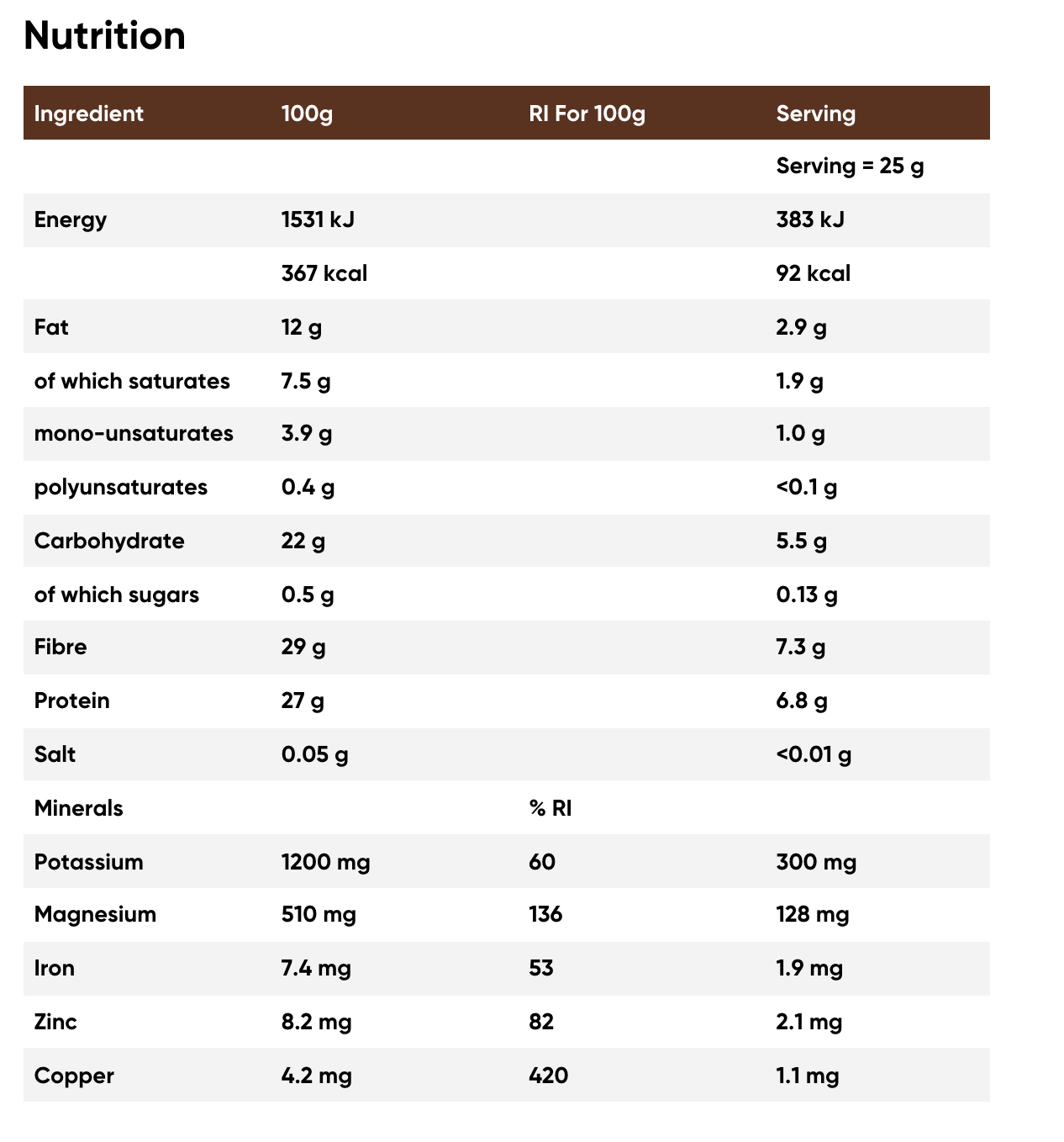 Superfood – poudre de Cacao Bio – Naturya