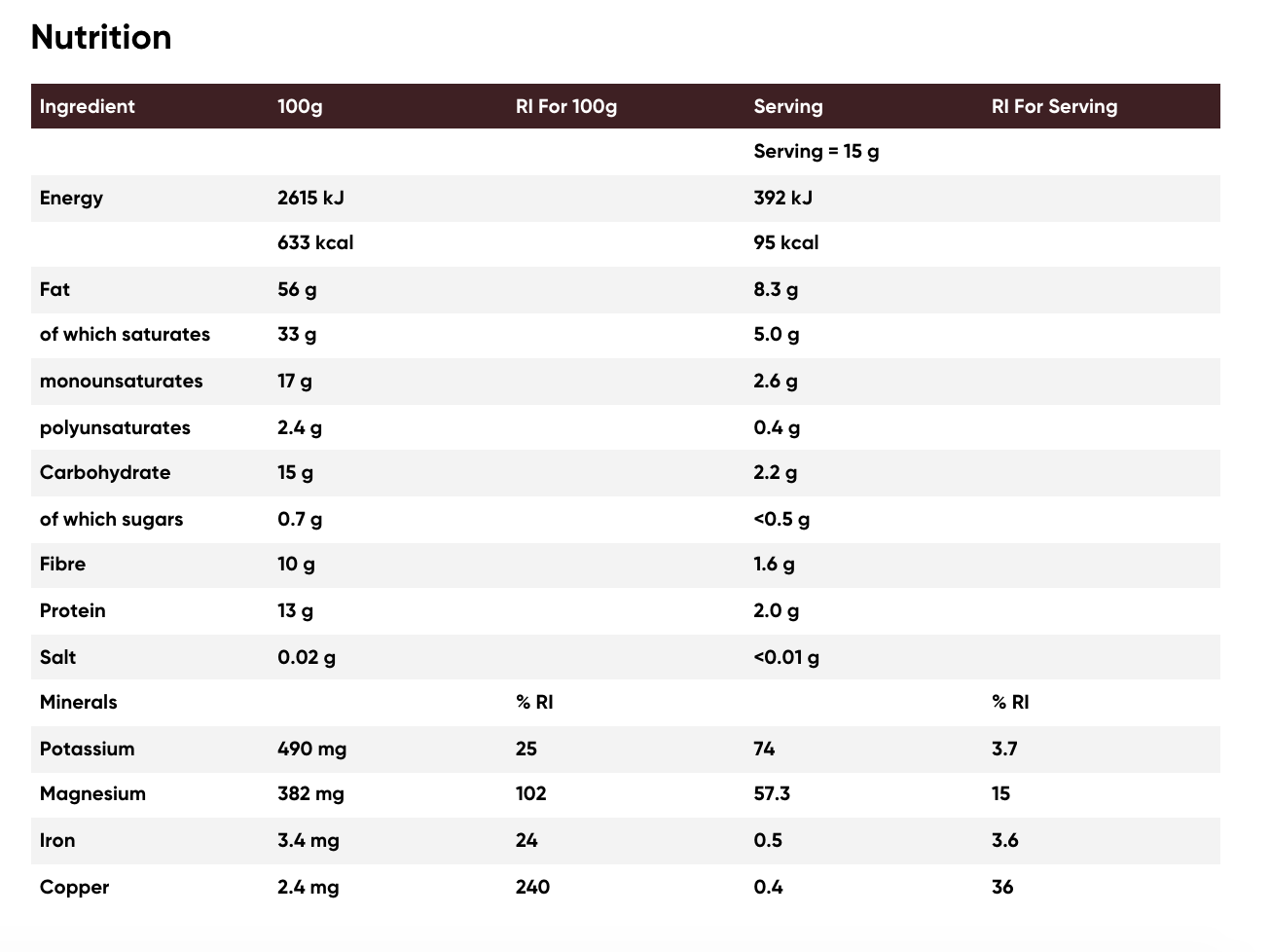 Superfood – Fèves de Cacao Bio – Naturya